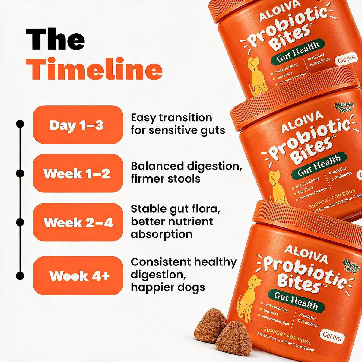 ALOIVA PROBIOTIC BITES FOR A HEALTHIER, HAPPIER GUT